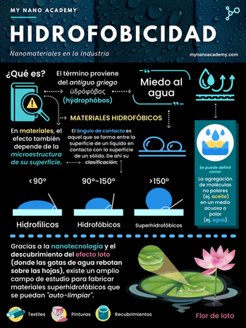 My Nano Academy_Hidrofobicidad.png